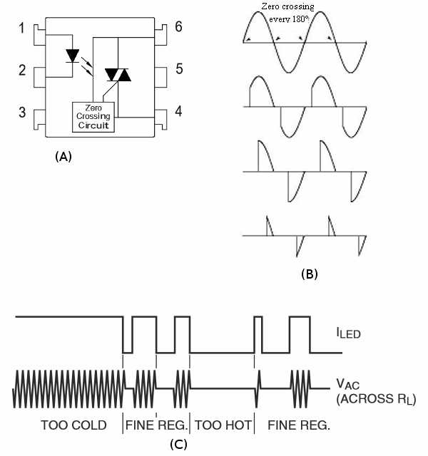 Figure 2. (A) Zero Crossing Opto-Coupler, (B) Non Zero Crossing Conduction, (C) Perfect Cycles PWM AC Voltage
