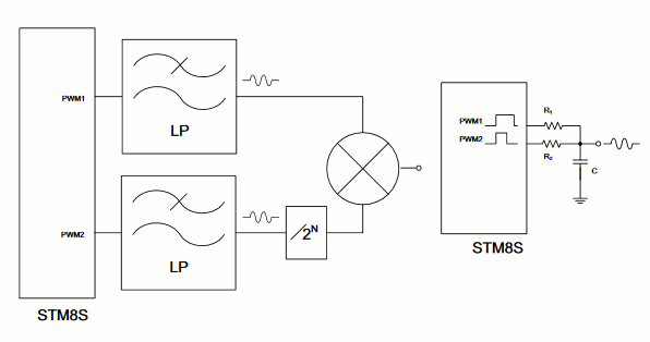 bloack diagram for 16-bit audio pwm