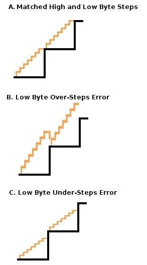 conversion error