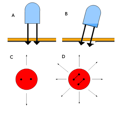 component twisting for adjustable led position