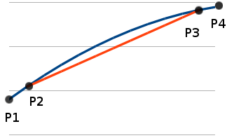 Linear Interpolation Illustration