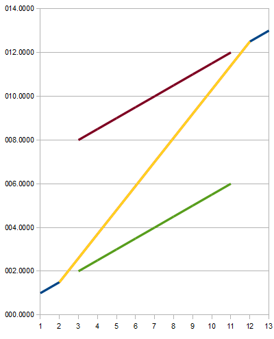 another example of the interpolation