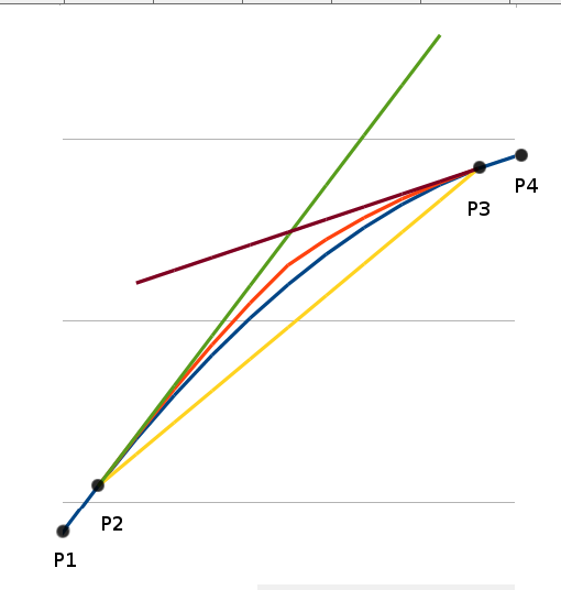 extended interpolation example-1