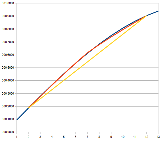 example of improved interpolation