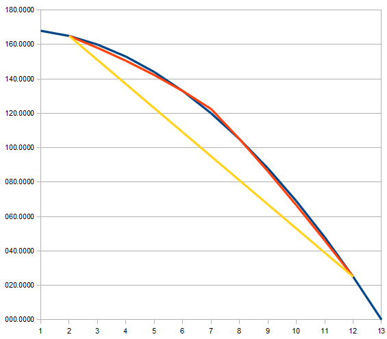 another example of the interpolation