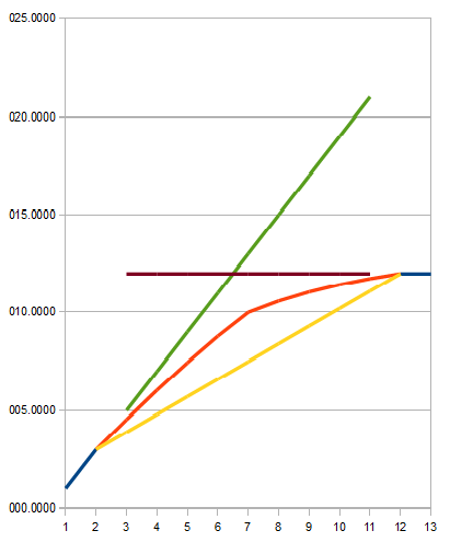 another example of the interpolation