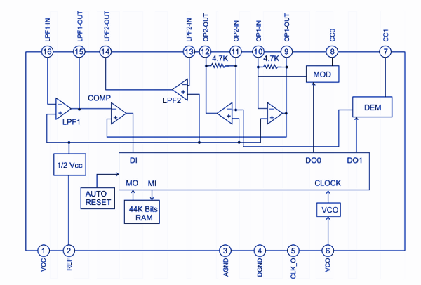 pt2399 digital delay line ic for reverb circuit