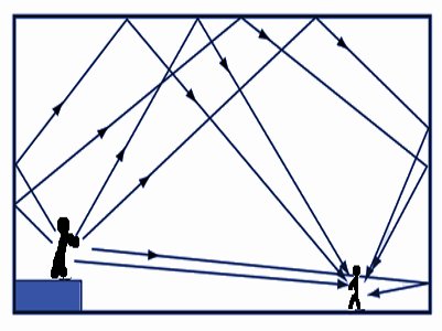 reverberation process