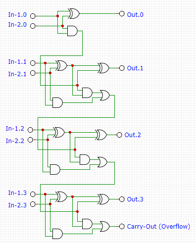 Binary Adder Circuit Diagram